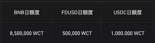 一文速览币安67期 WalletConnect (WCT)