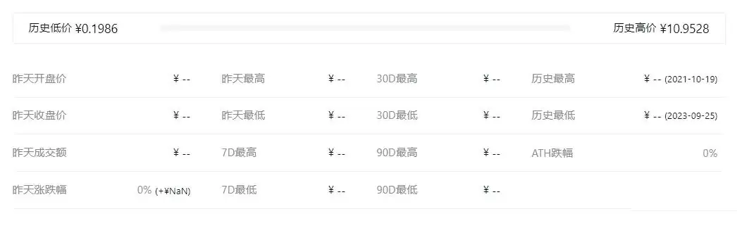 WGC币价格变化趋势