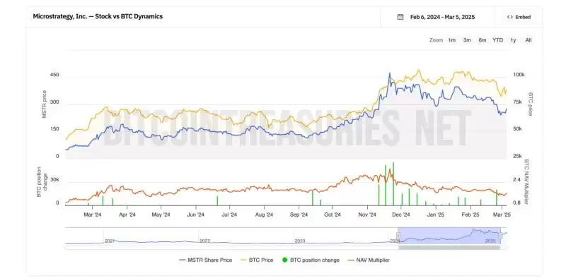 微策略运行机制解读:优势、风险、是否会爆雷及未来展望分析