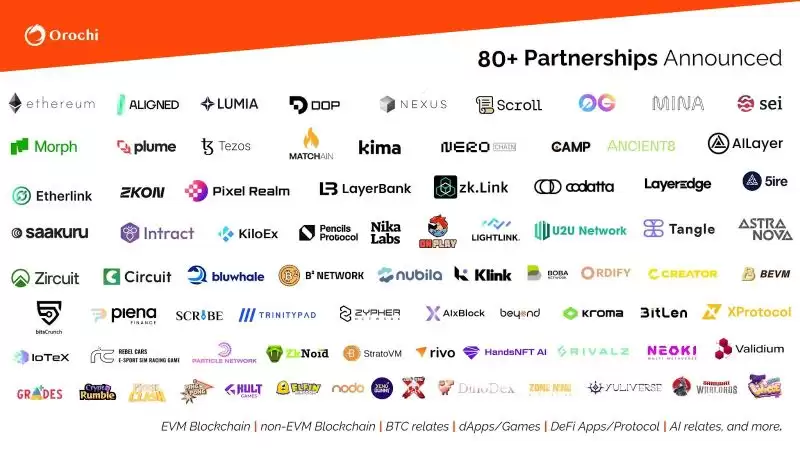 什么是Orochi Network?ON币是什么?值得投资吗?