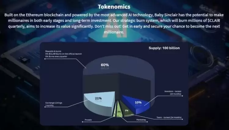 2025年四月市值最高的Meme币排名一览