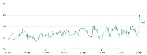 比特币价格可能在5月份创下历史新高？原因有哪些？