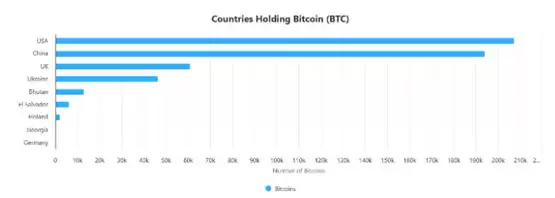 萨尔瓦多不甩IMF继续买比特币 过去一个月加仓32枚BTC