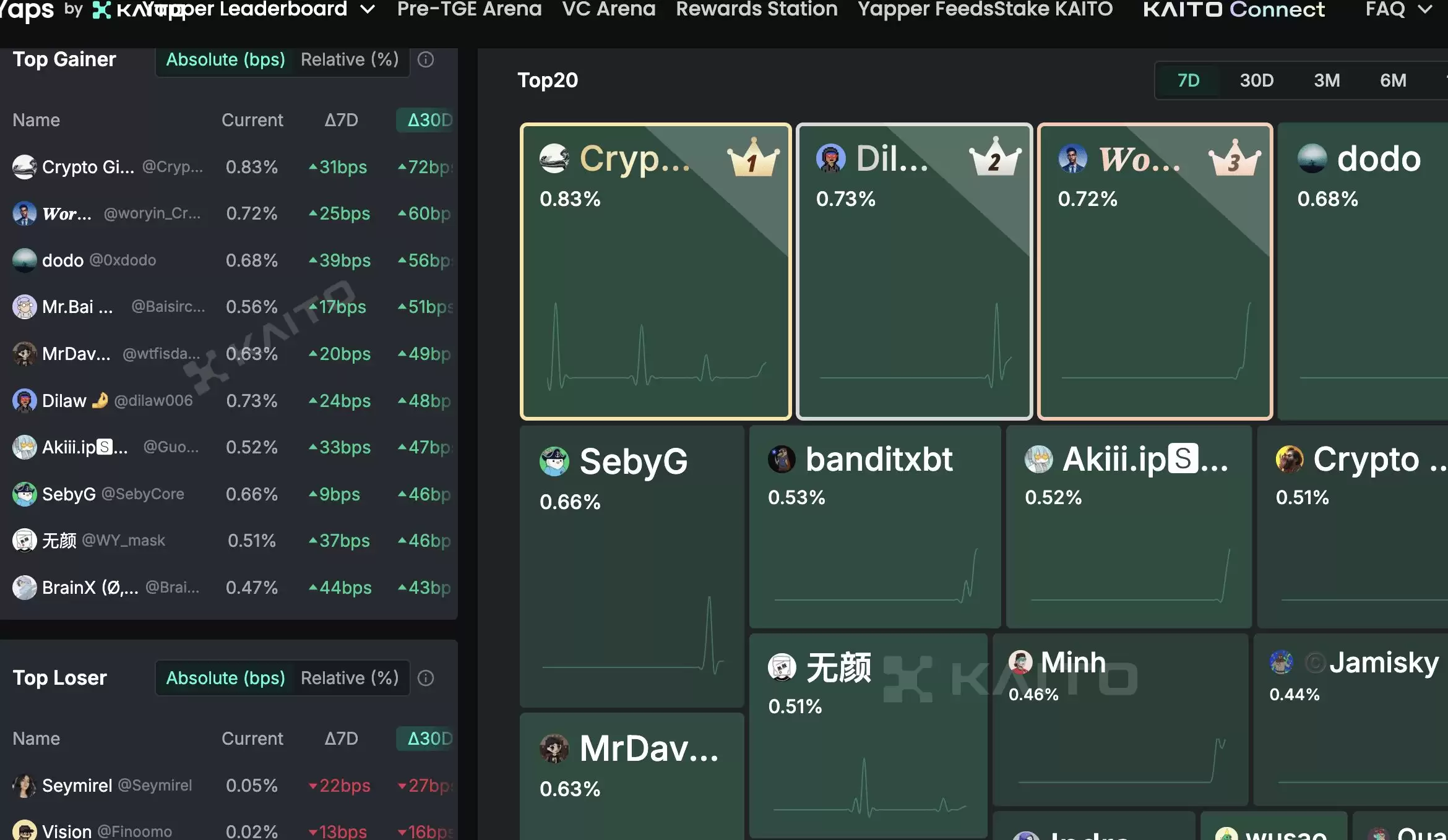 Kaito新人如何撸Kaito的空投 新手入门教程