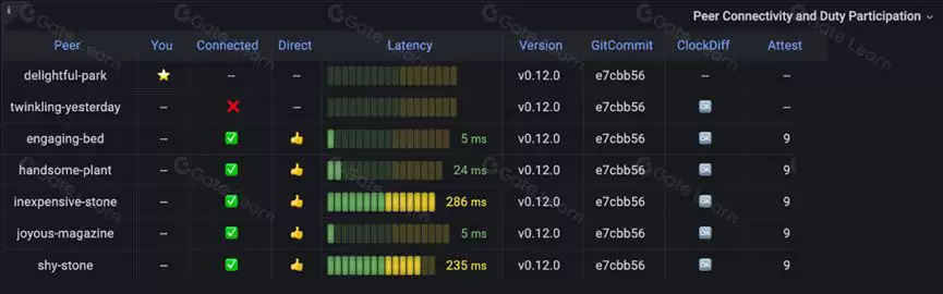 什么是OBOL币?OBOL代币经济学、融资背景、代币作用、未来发展介绍