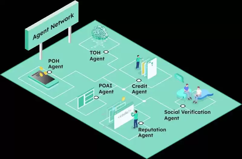 什么是Trusta.AI (TA)币?Trusta.AI的核心功能、TA代币经济学指南