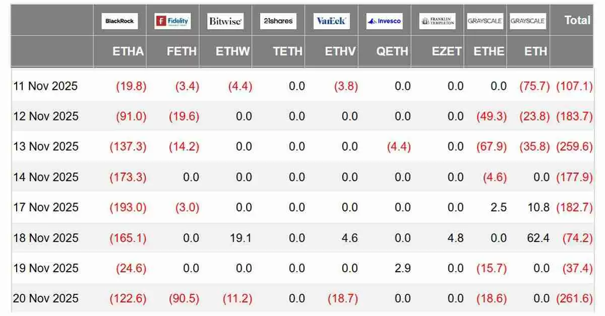 ETH价格跌至4个月低点，但以太坊（ETH）期货数据暗示3.2万美元反弹