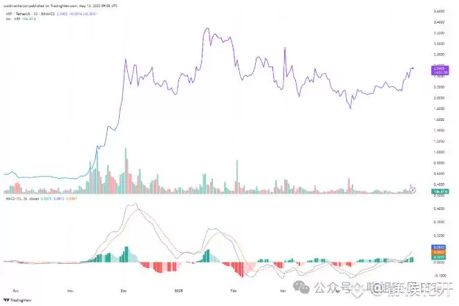 XRP即将狂飙!10美元1000美元?揭秘背后三大暴涨逻辑