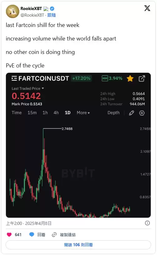 FARTCOIN币是什么？FARTCOIN价格还会涨吗？能否达到2美元？