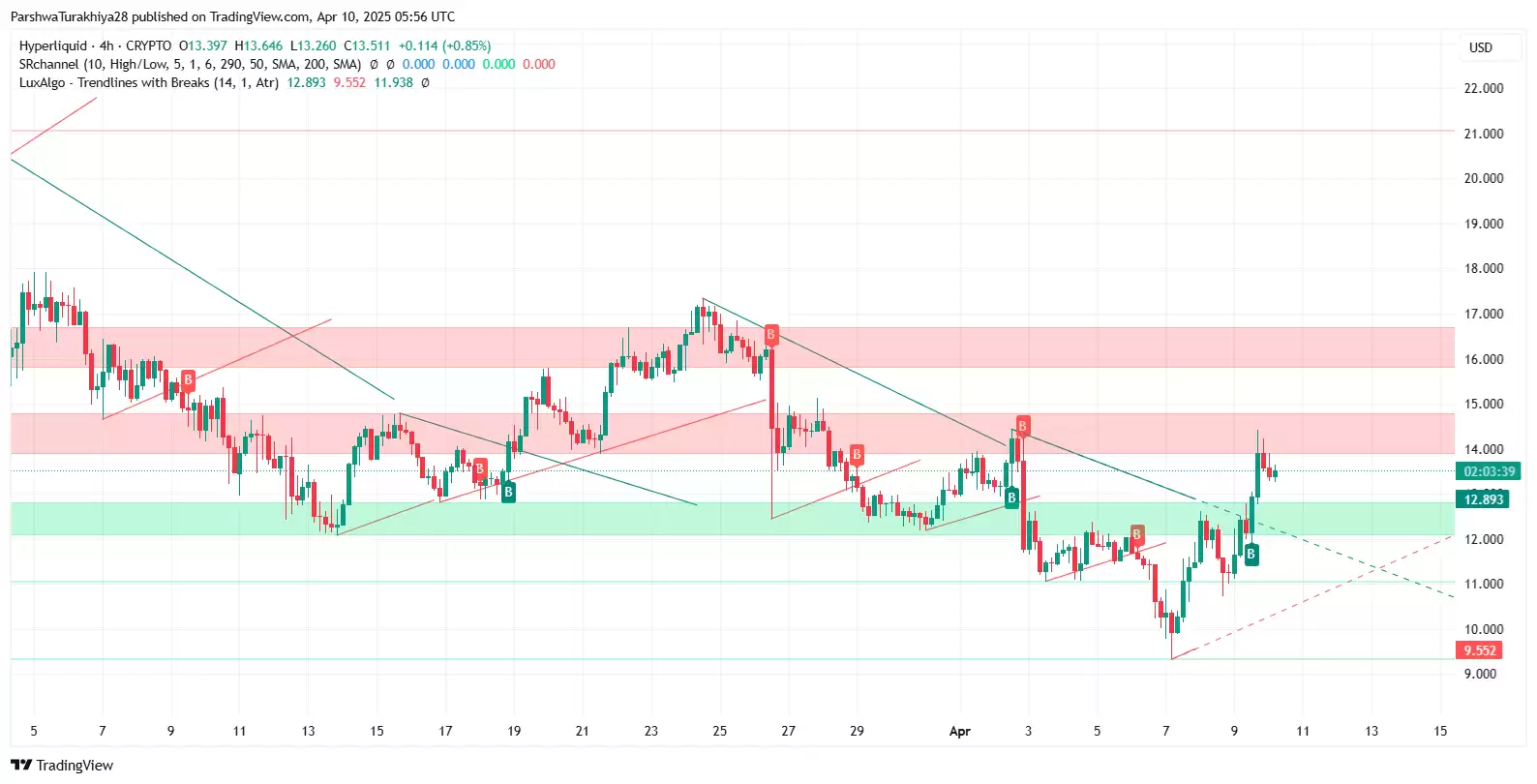 2025-2030年HYPE币价格预测:它会突破100美元吗?