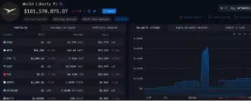 为什么要追踪币流？三款币流追踪工具介绍