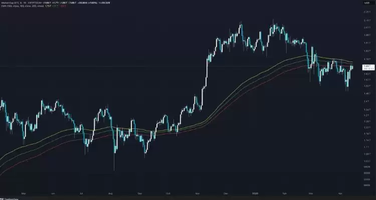 加密货币市值是什么？价格≠价值,搞懂这点不再乱买币
