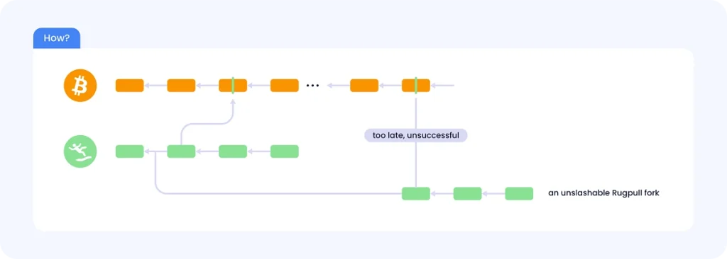 Babylon(BABY)币是什么?BABY币怎么买?代币经济学及未来展望