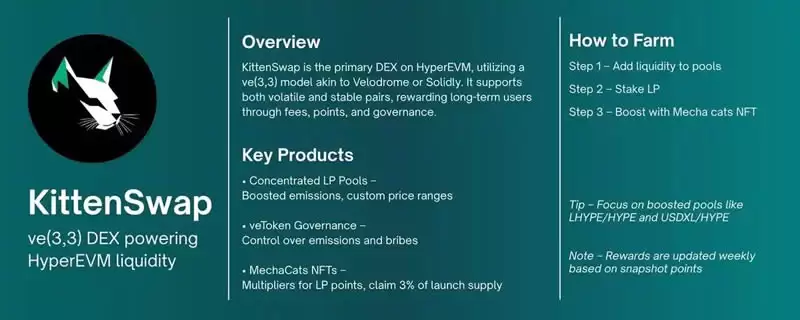 Hyperliquid生态中最值得关注的10个挖矿机会