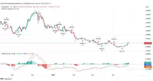 SUI币未来价格如何？2025-2030年SUI币价格预测概览