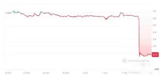 为什么加密货币在4月下跌？熊市原因及影响分析