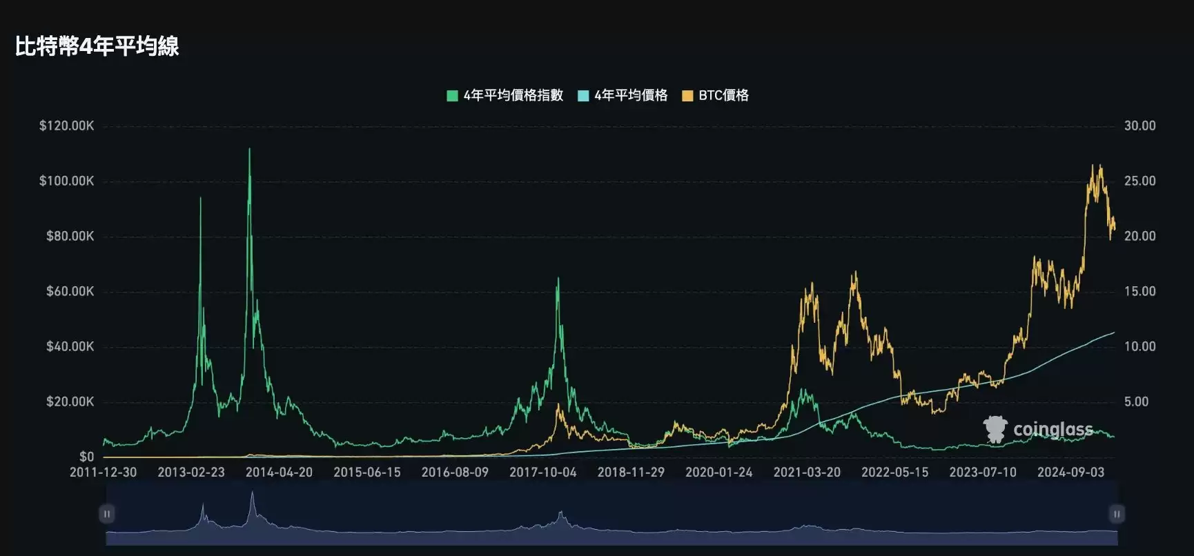 牛市逃顶信号指标清单:牛市逃顶指标25项全分析