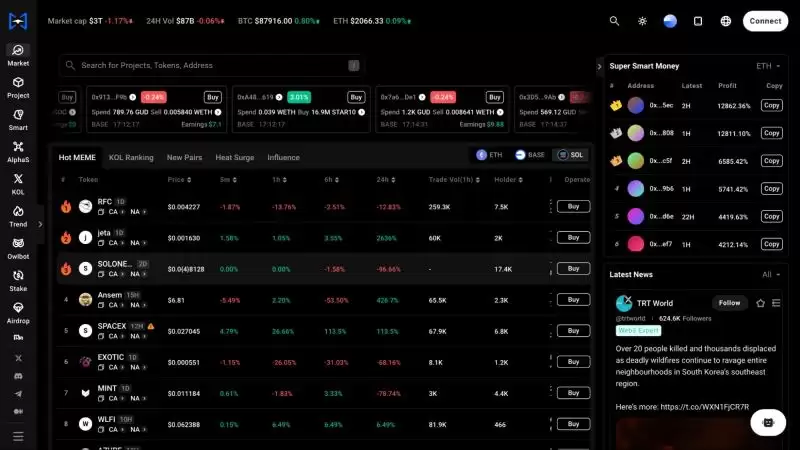 什么是TrendX?值得投资吗?未来前景如何?TTA币和XTTA币解读