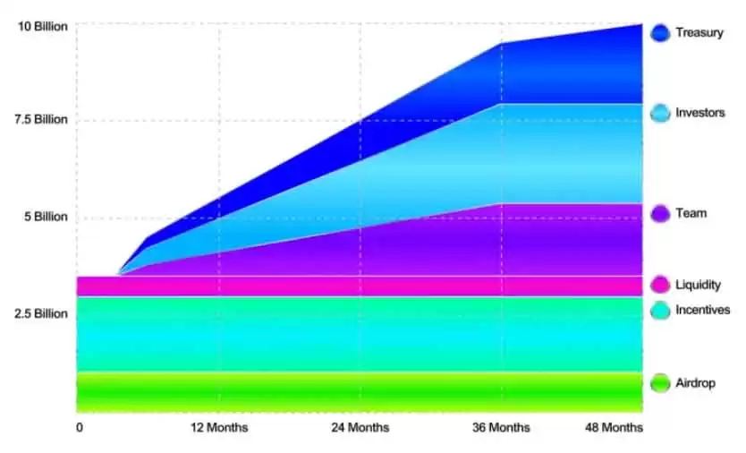 ZORA币是什么？ZORA代币经济学以及未来潜力如何？
