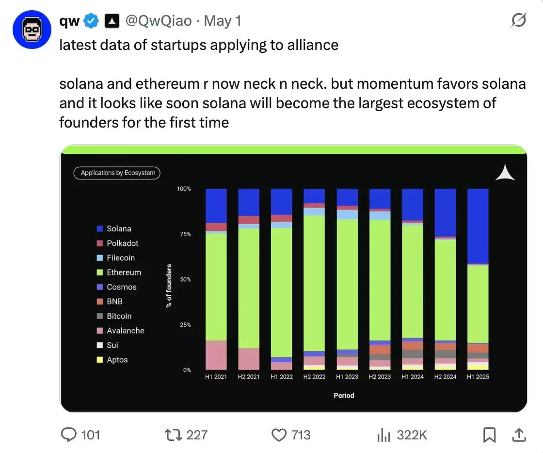 SOL 值得长抱吗?拆解Solana 生态潜藏的多重引擎