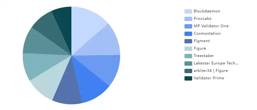 什么是Figure？Hash代币经济学、生态建设与未来展望