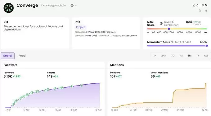 寻找潜在Alpha：盘点10个早期未发币项目