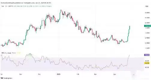 SUI币未来价格如何？2025-2030年SUI币价格预测概览
