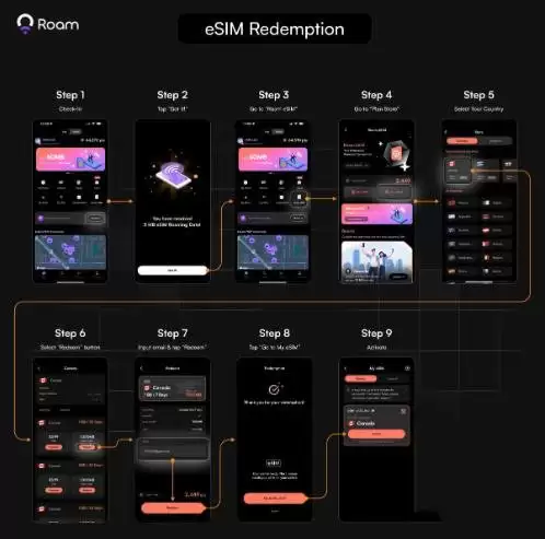 什么是Roam区块链以及ROAM币?Roam eSIM注册使用教学