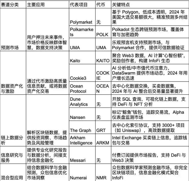 什么是InfoFi?InfoFi未来的发展趋势及潜力