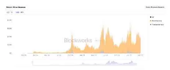 比特币减半一年后, 挖一个比特币要花多少钱?