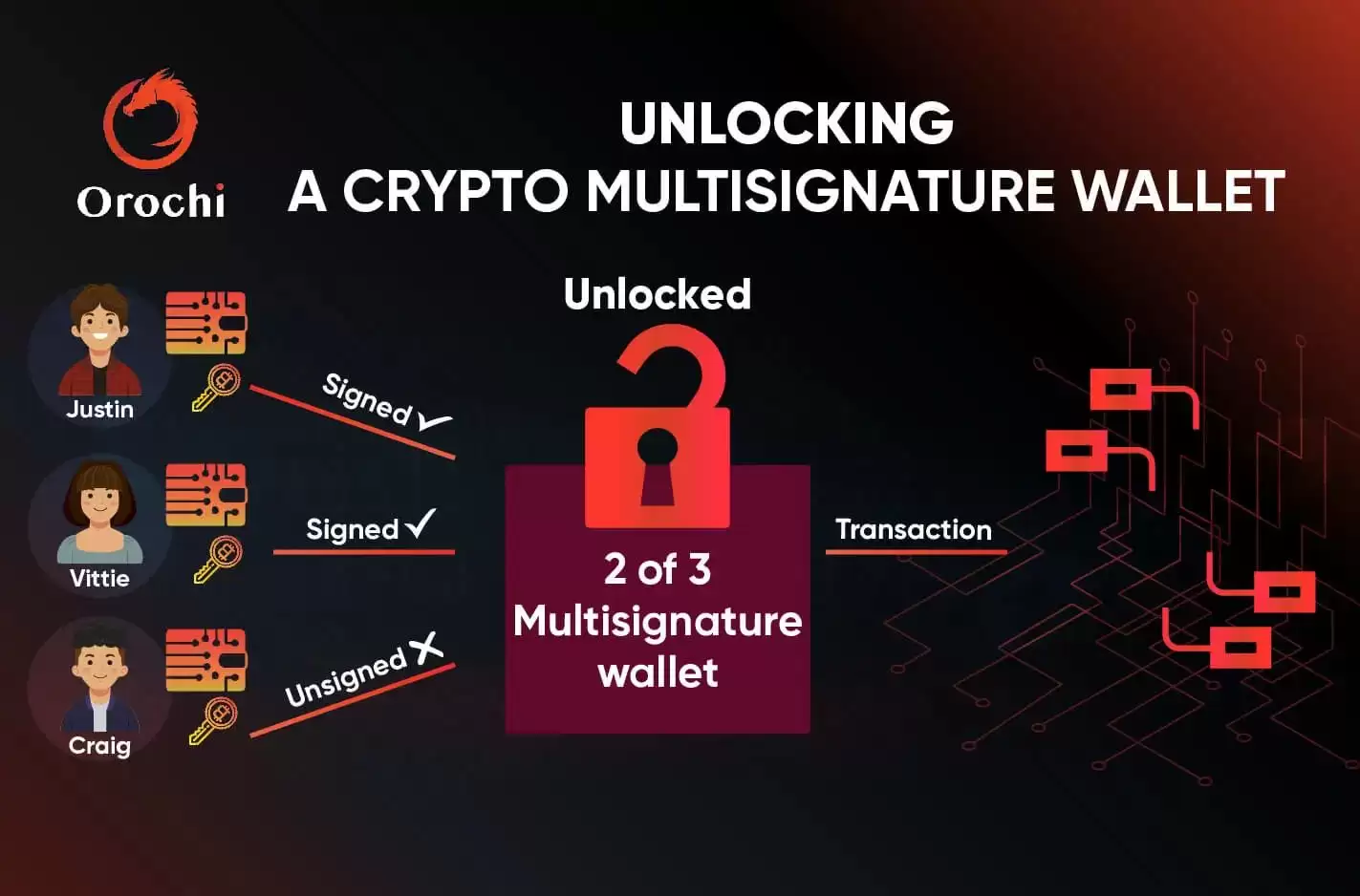 什么是Orochi Network?ON币是什么?值得投资吗?