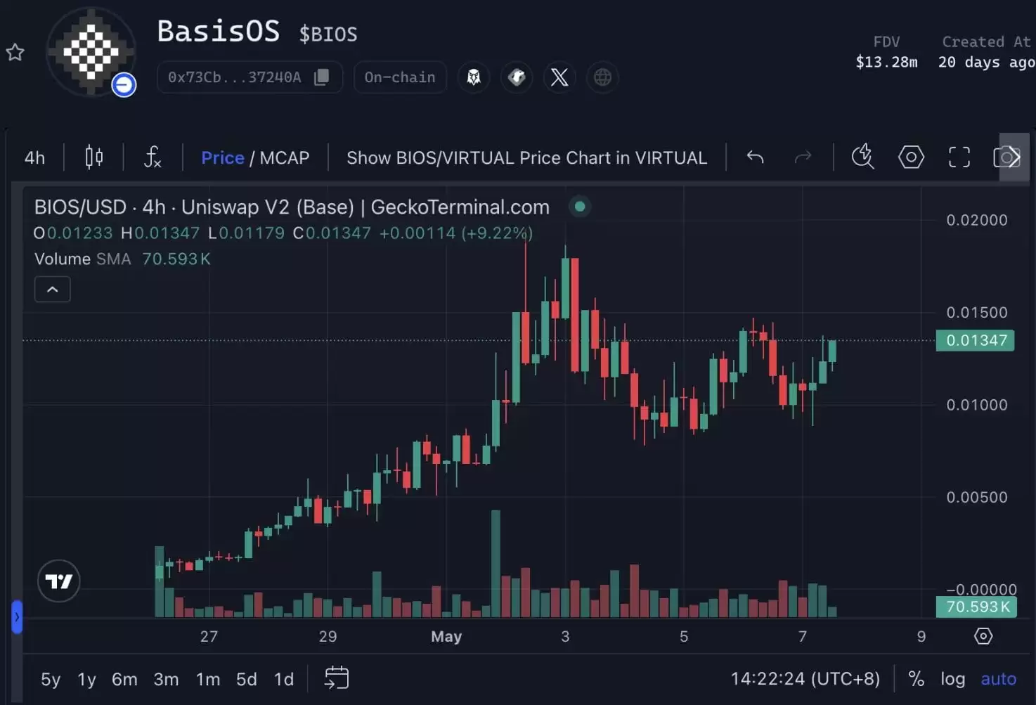 Virtuals打新热潮持续,热门AI新项目一览