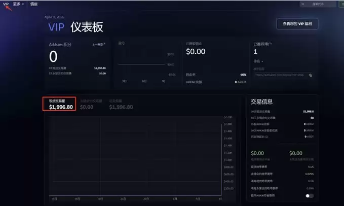 Arkham(ARKM)币是什么？Arkham加密分析平台和数据跟踪看板