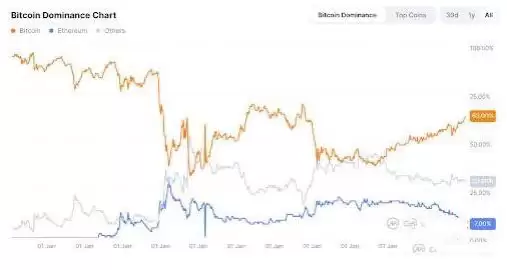 为什么加密货币在4月下跌？熊市原因及影响分析