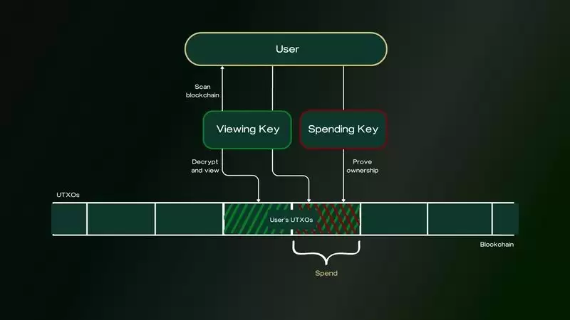 什么是Hinkal协议?如何运行?Hinkal团队、融资、路线图介绍