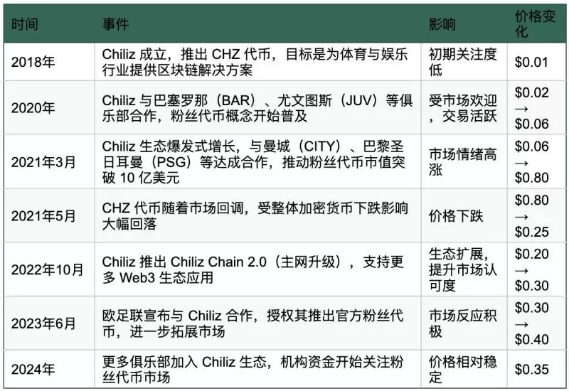 盘点名人发行的代币:未来发展趋势、风险与前景解读