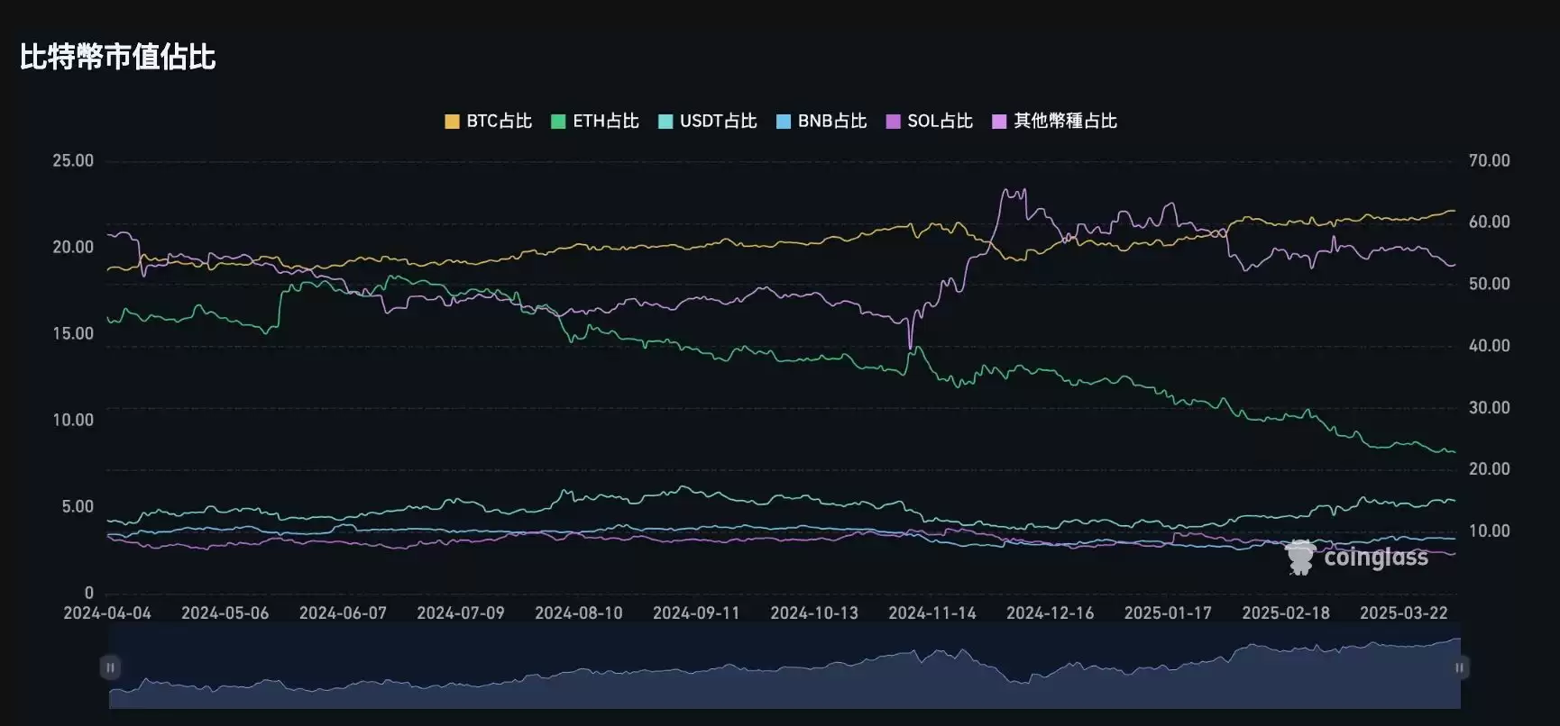 牛市逃顶信号指标清单:牛市逃顶指标25项全分析