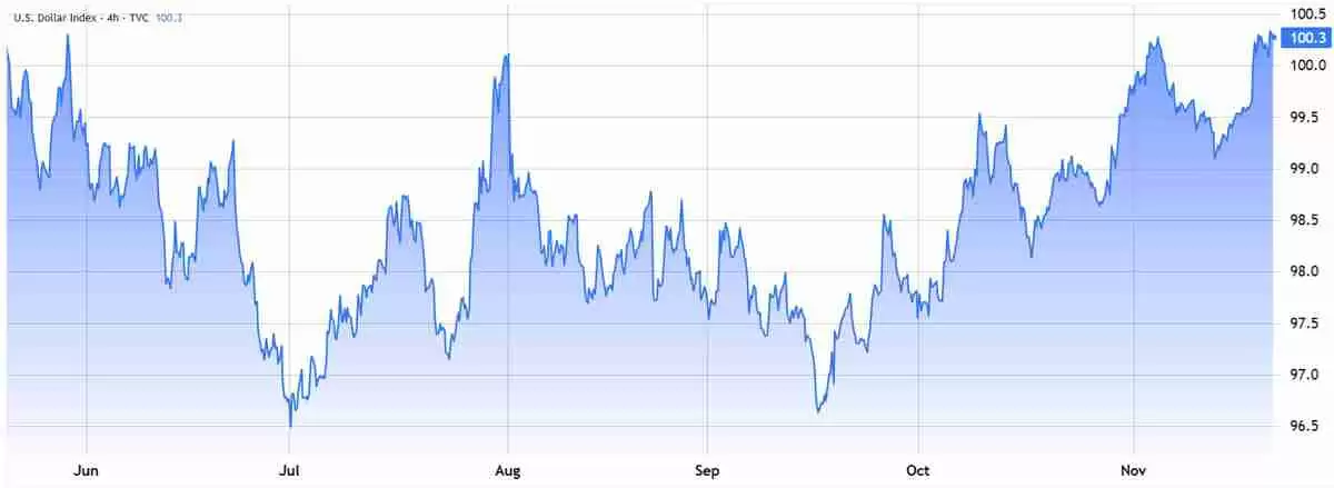 ETH价格跌至4个月低点，但以太坊（ETH）期货数据暗示3.2万美元反弹