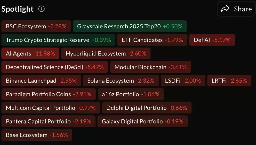 山寨季2025年分析:早期如何判断山寨季?这轮山寨季什么时候来?