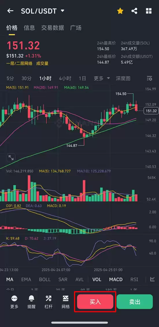 SOL币要冲天了?2025-2030价格预测:600美元新高可期!