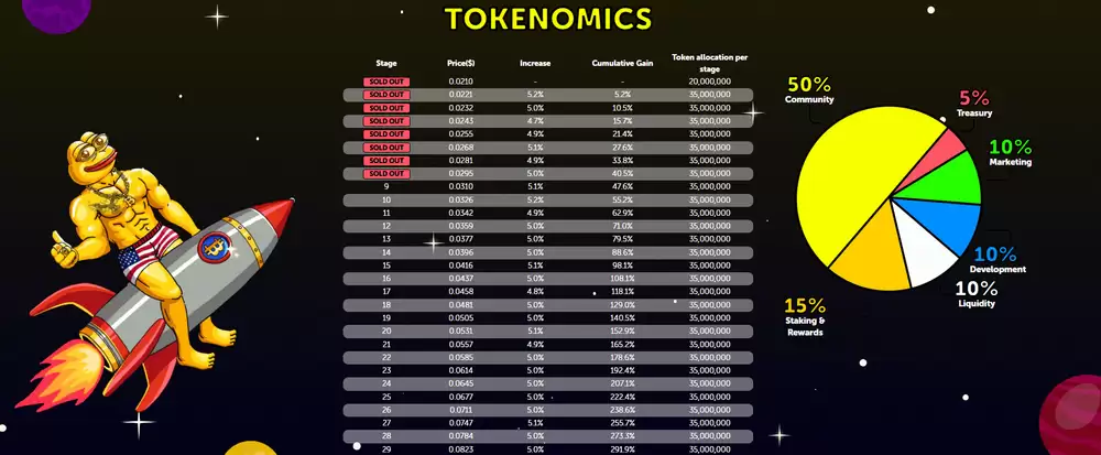 比特币佩佩(BPEP)是什么?全球唯一的比特币迷因