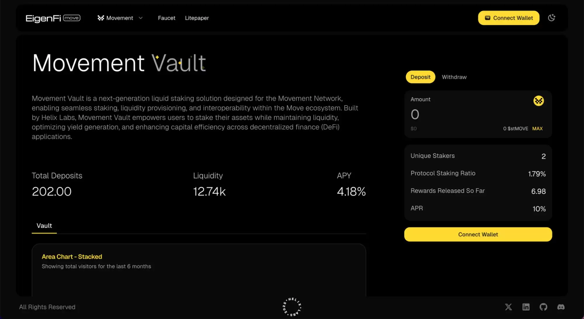 什么是Helix Labs?背景、协议、EigenLayer生态解读