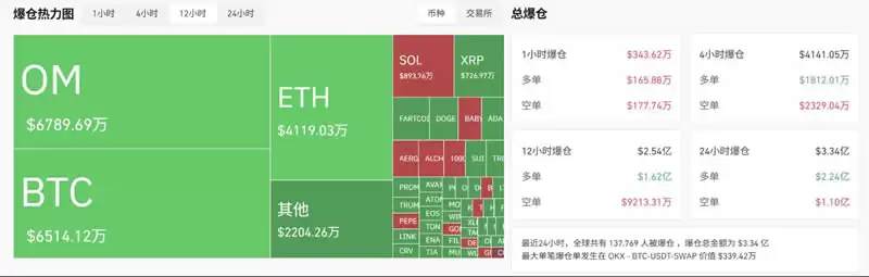 MANTRA(OM)币暴跌原因是什么？起底MANTRA代币的黑历史