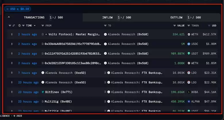 Arkham(ARKM)币是什么？Arkham加密分析平台和数据跟踪看板
