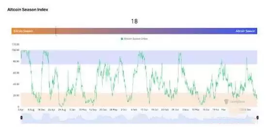 为什么加密货币在4月下跌？熊市原因及影响分析