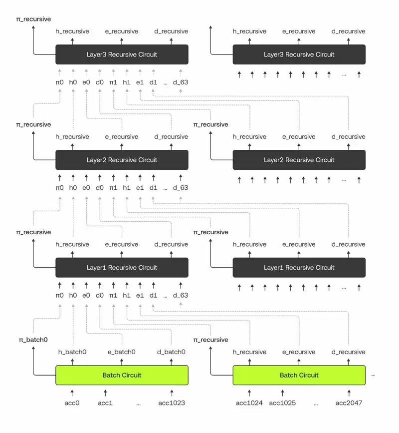 零知识证明:什么是zk-STARKs以及它们是如何工作的?(zk-STARK V2)