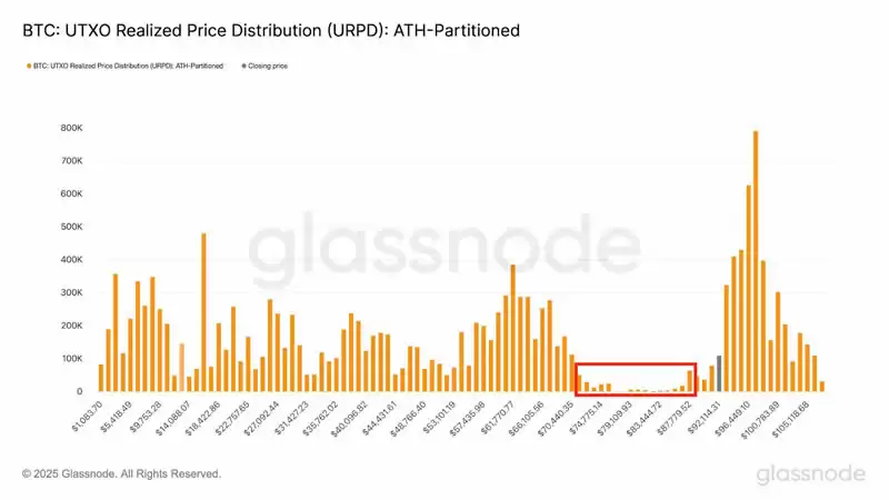 什么是比特币URPD?URPD如何影响2025-2025年比特币价格趋势?