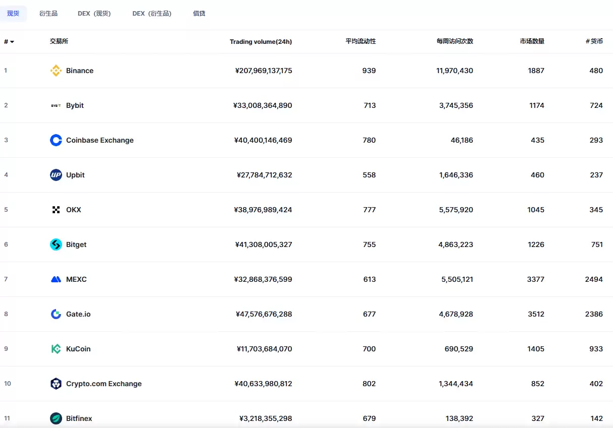 2025年最好的虚拟币交易所有哪些？排名第一的是哪个？