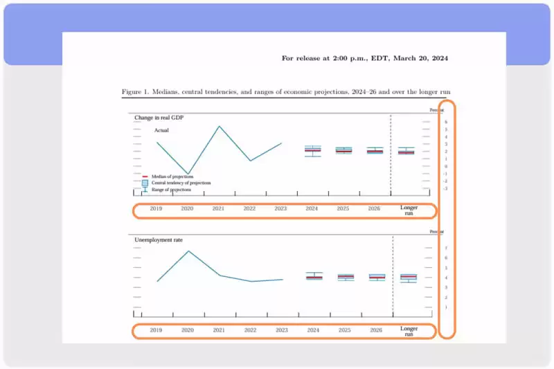 FOMC是什么?FOMC会议是加密货币投资必看牛熊指标?