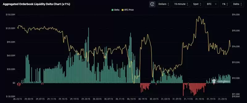 什么是订单簿深度？它在加密货币交易中如何运作？